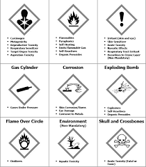 Hazard Communication