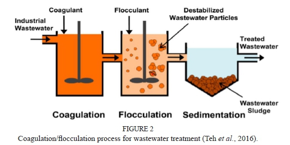 Industrial Wastewater Permitting